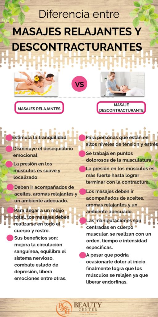 https://www.rituals-fuengirola.es/wp-content/uploads/2023/06/descontracturante-vs-relajante-diferencias-y-beneficios-de-ambos-masajes.jpg