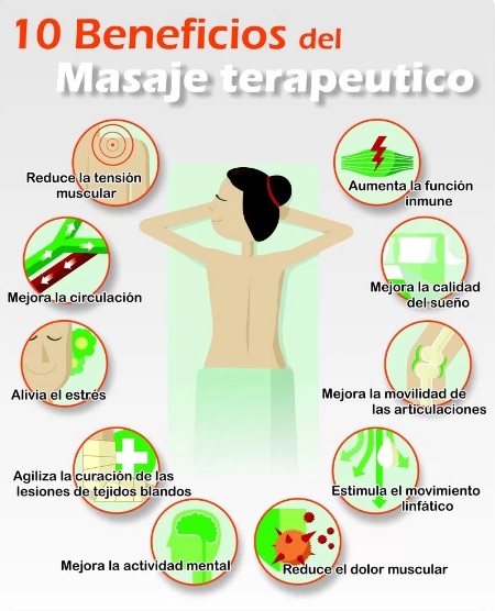 9 Tipos de masajes que podrían ayudarte con el dolor de espalda y